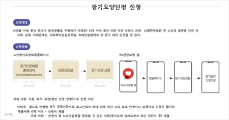 노인장기요양 등급 신청 절차 방법 총정리 신청, 등급, 이의신청