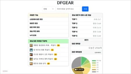 던파 태초 사이트 바로가기 (https://dfgear.xyz)