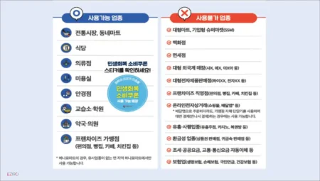 민생회복 소비쿠폰 사용처 총정리