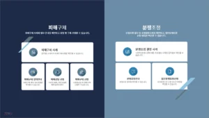 소비자고발센터 바로가기