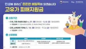 고유가 피해지원금 신청방법 및 대상조회 (2026년) 