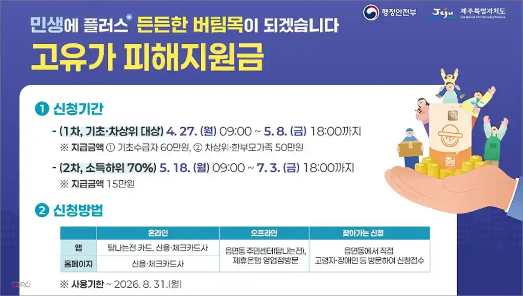 고유가 피해지원금 신청방법 및 대상조회 (2026년) 