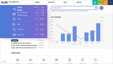 국가농식품통계서비스 홈페이지 바로가기 (https://kass.mafra.go.kr)