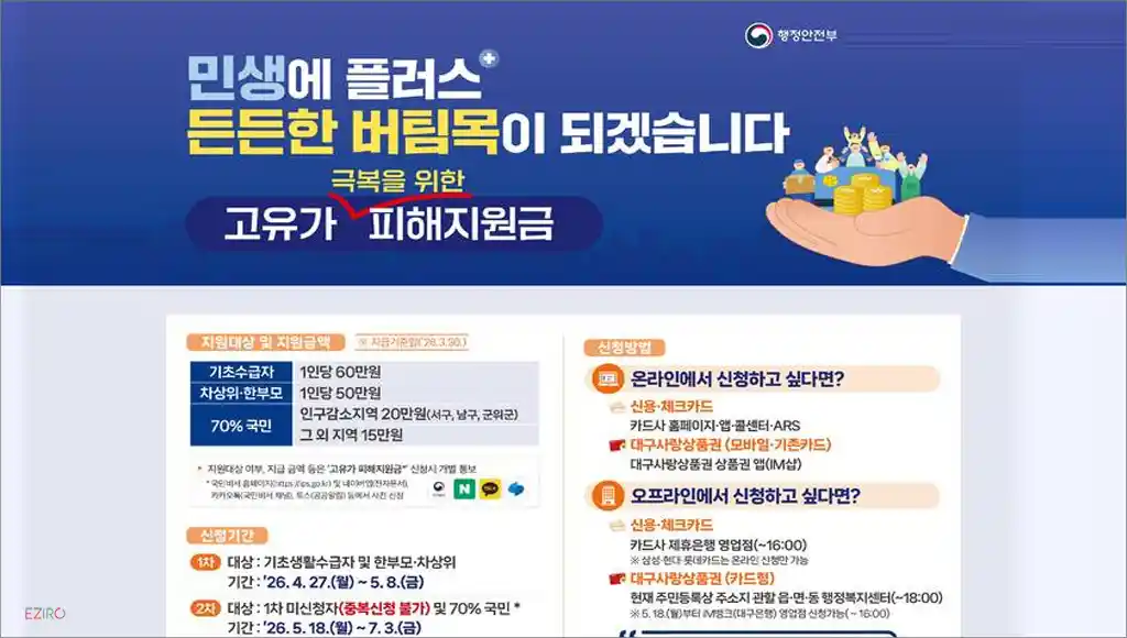 고유가피해지원금 2차 신청 5월 18일 시작, 대상자, 사용처 알아보기